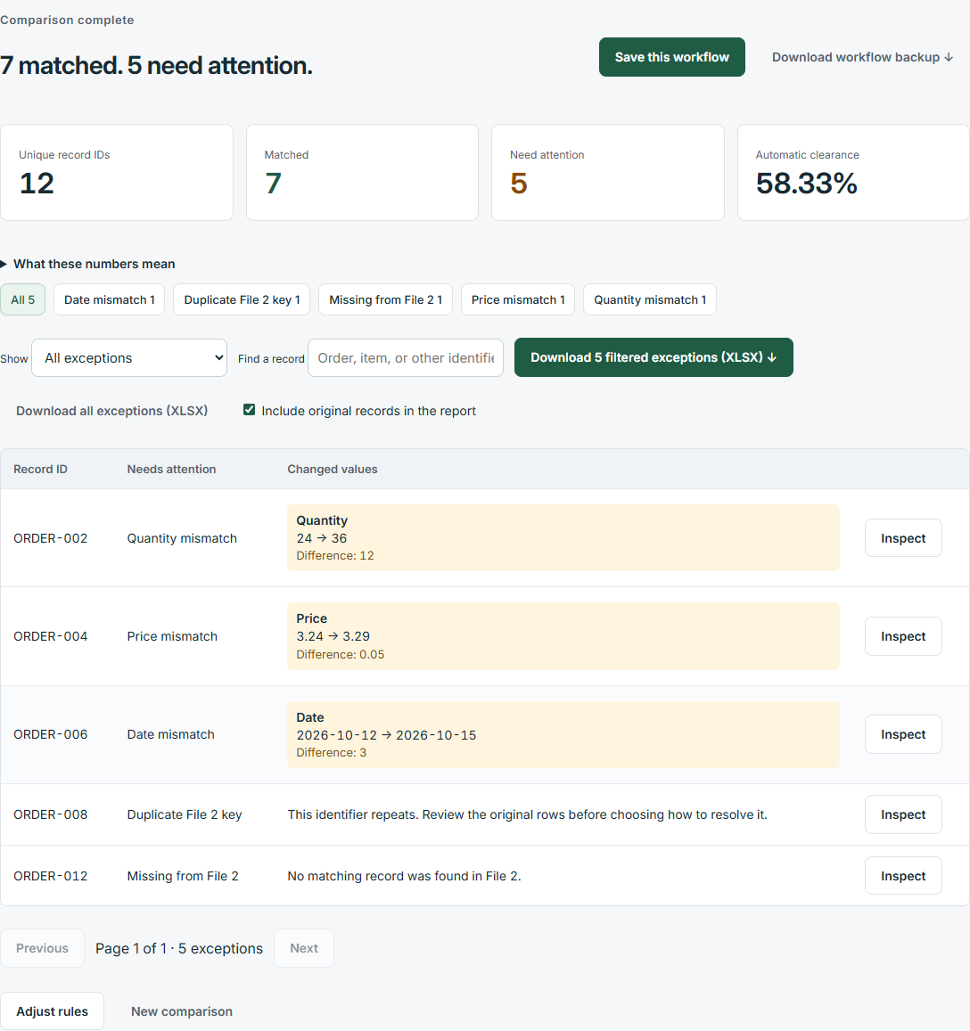 DataParity results screen showing matched records and exceptions